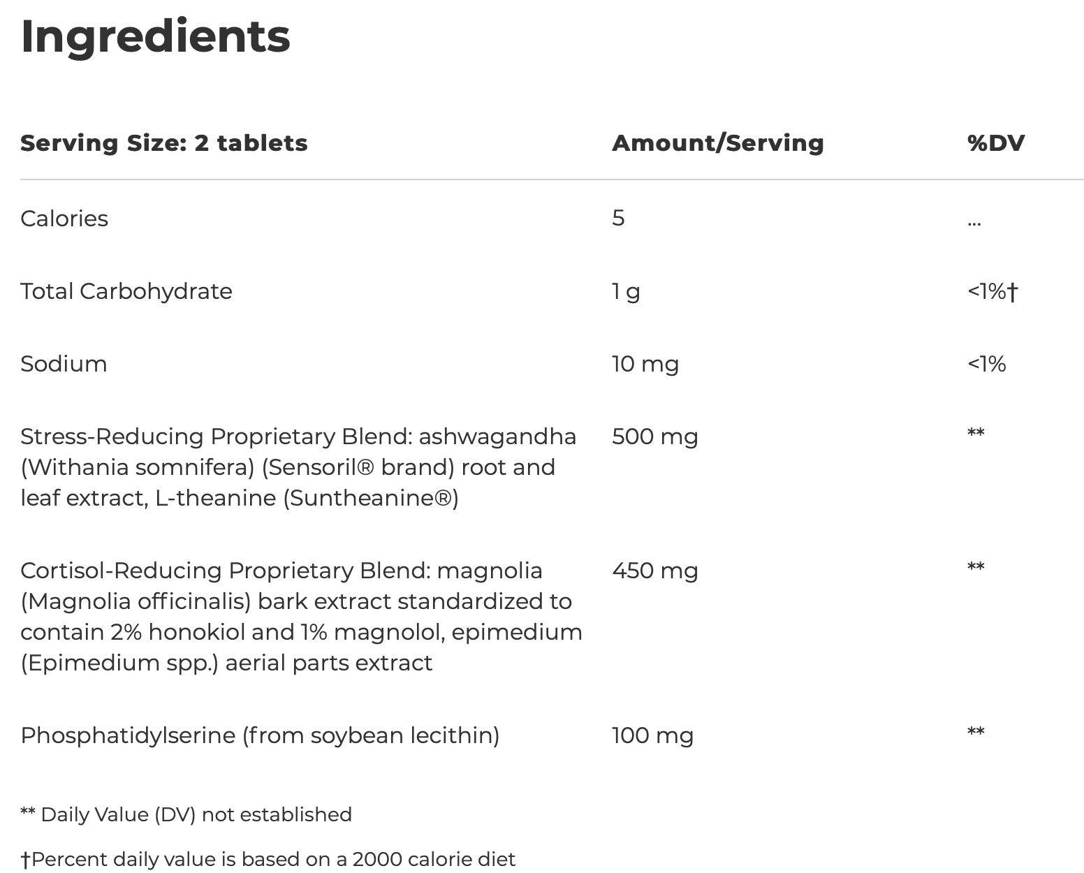 Cortisol Manager 30 tablets Integrative Therapeutics - Premium  from Integrative Therapeutics - Just $25.00! Shop now at Nutrigeek