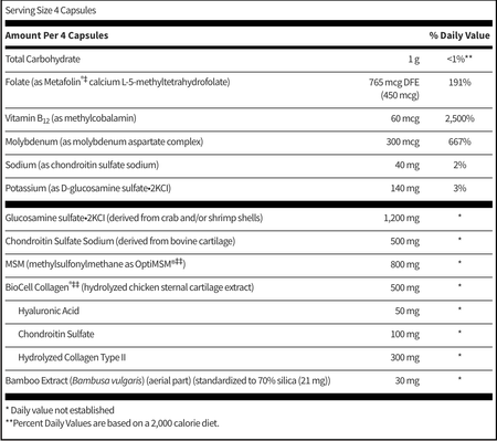 Joint Support Formula 120 capsules Klaire Labs - Premium Vitamins & Supplements from Klair Labs - Just $47.99! Shop now at Nutrigeek