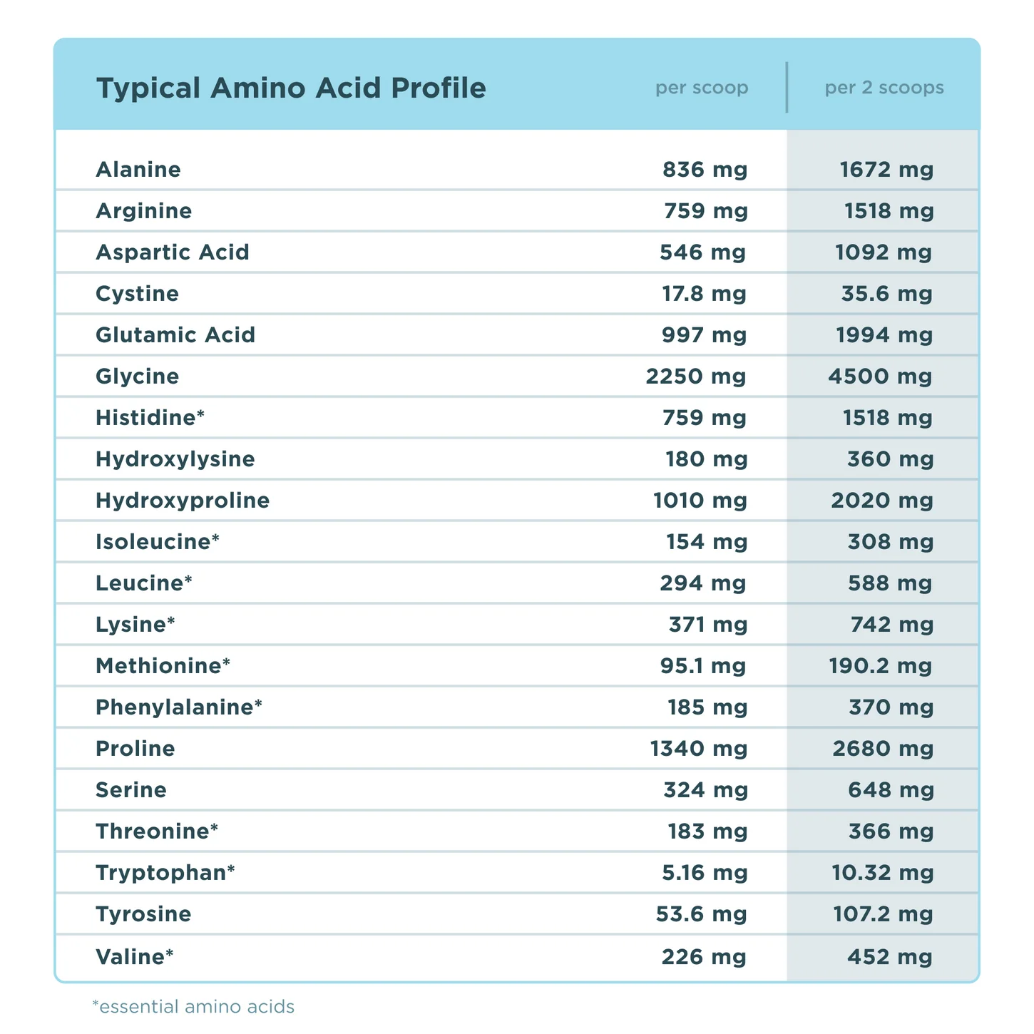 Multi Collagen Protein 45 Serving Ancient Nutrition - Nutrigeek