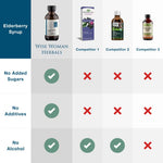 Elderberry Syrup 2oz (60ml) Wise Woman Herbal - Nutrigeek