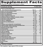 Mid-Life Symmetry™ 180 capsules Vitanica - Nutrigeek