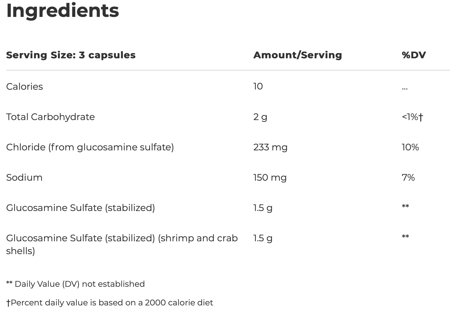 Glucosamine Sulfate 240 capsules Integrative Therapeutics - Premium  from Integrative Therapeutics - Just $53.00! Shop now at Nutrigeek