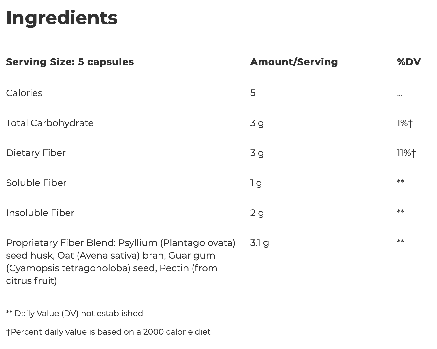 Fiber Formula 120 capsules Integrative Therapeutics - Premium  from Integrative Therapeutics - Just $12.00! Shop now at Nutrigeek