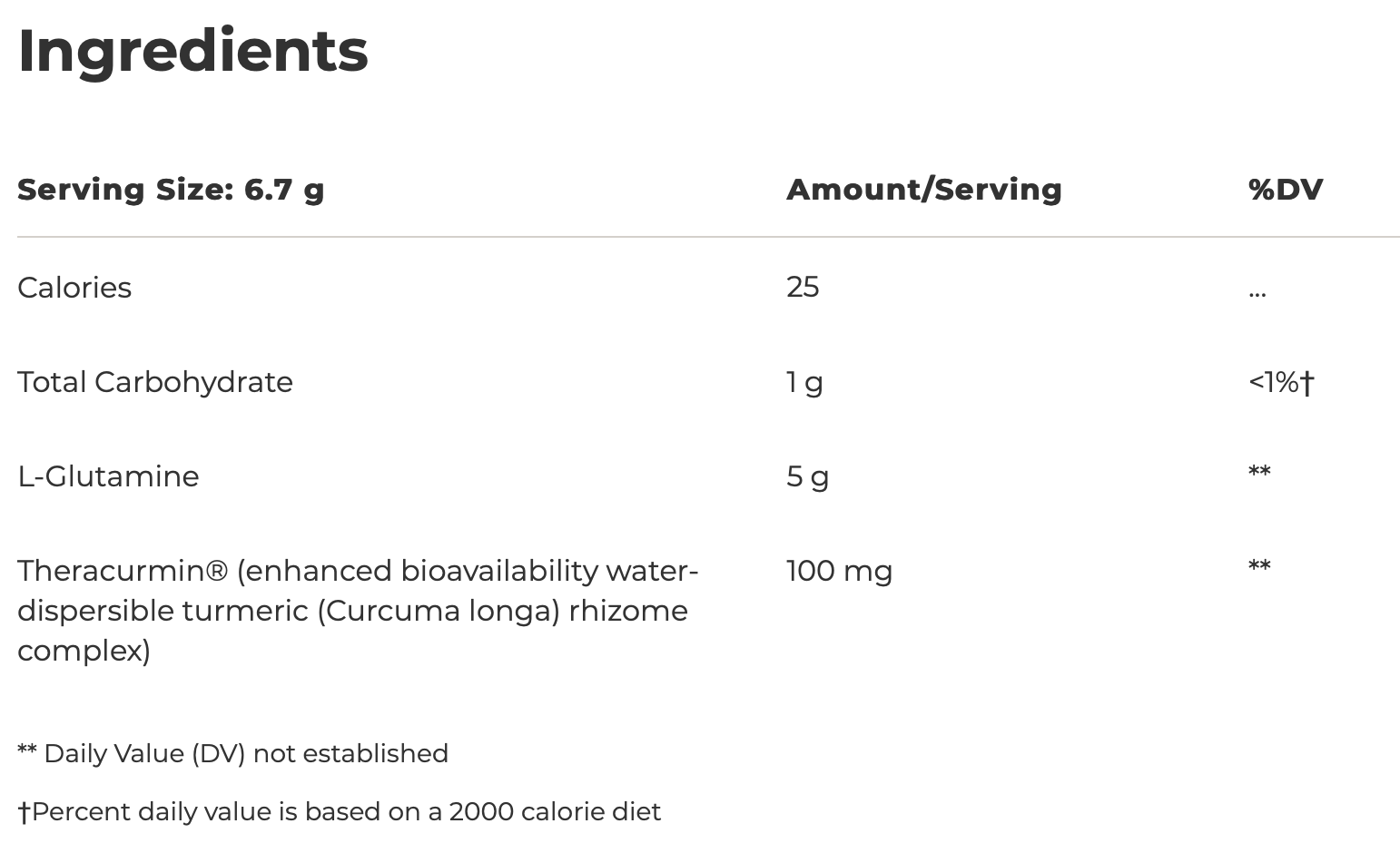 Glutamine Forté 201 g Integrative Therapeutics - Premium  from Integrative Therapeutics - Just $53.00! Shop now at Nutrigeek