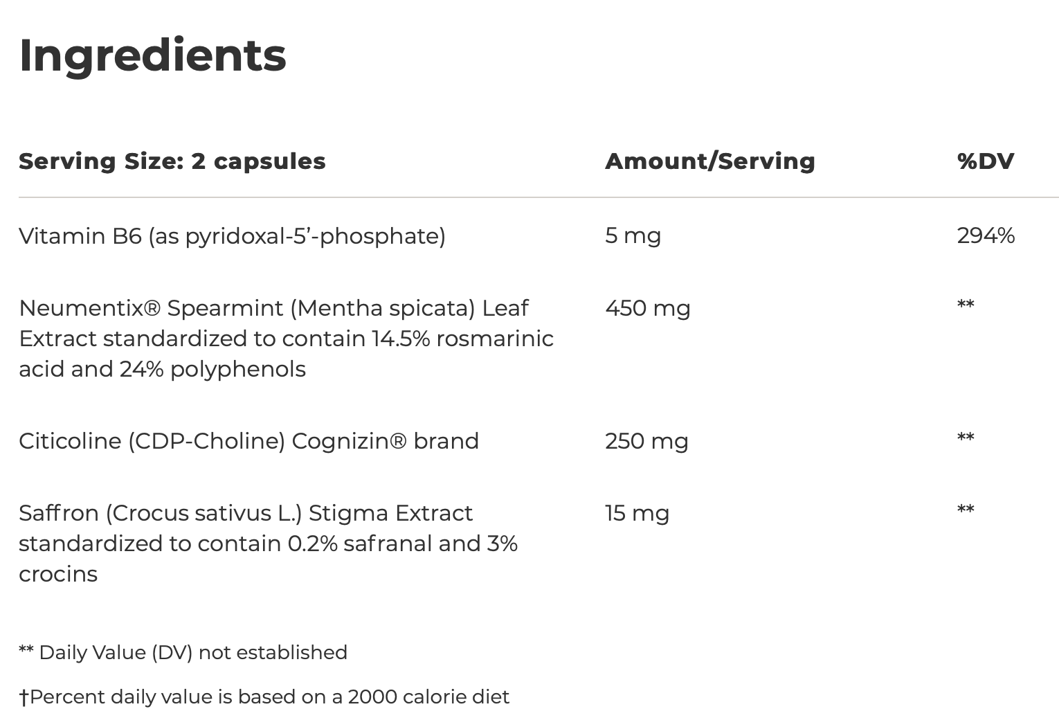 Neurologix 28 capsules Integrative Therapeutics - Premium  from Integrative Therapeutics - Just $25.00! Shop now at Nutrigeek