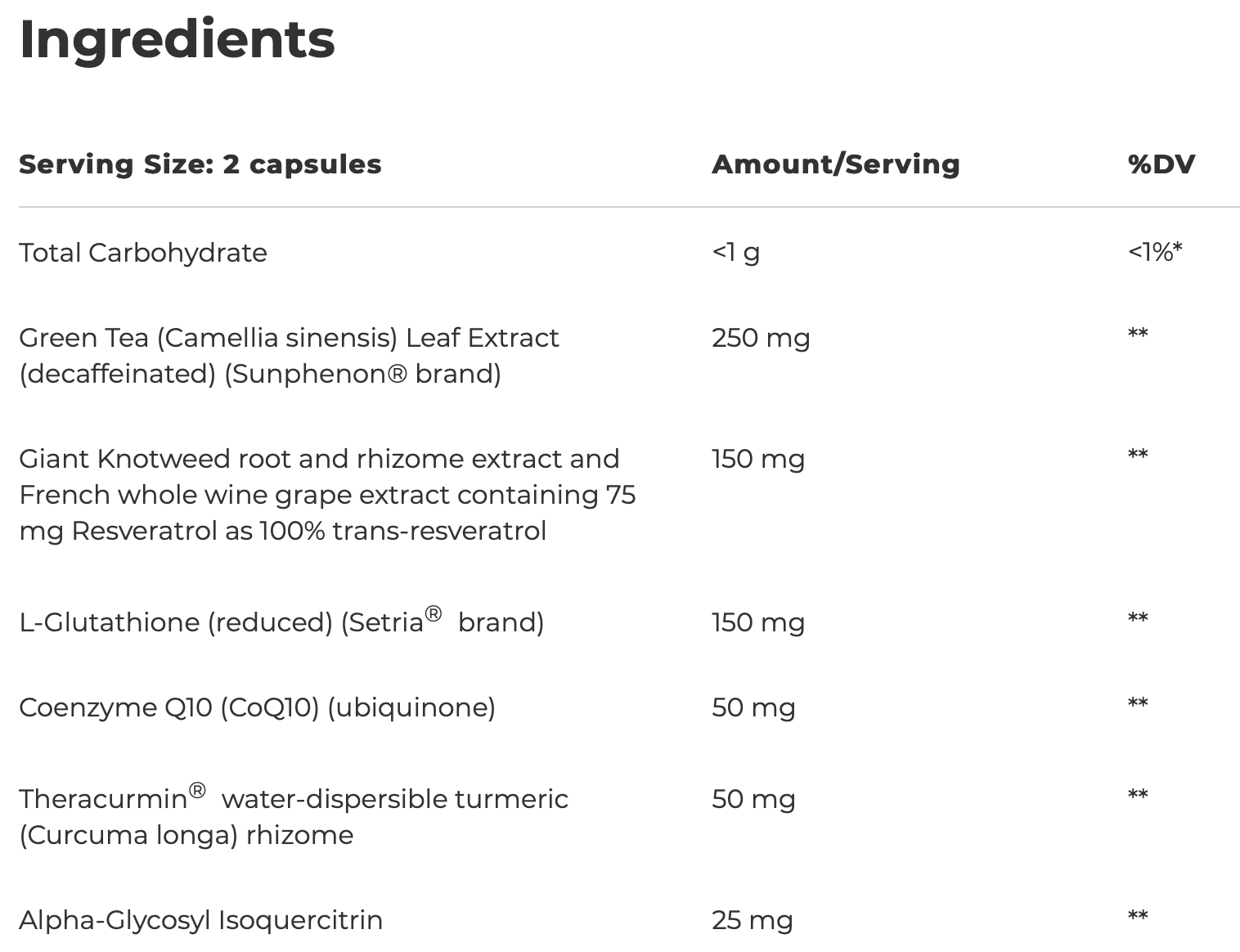 ProThrivers Wellness Flavonoid Complex 120 capsules  Integrative Therapeutics - Premium  from Integrative Therapeutics - Just $63.00! Shop now at Nutrigeek