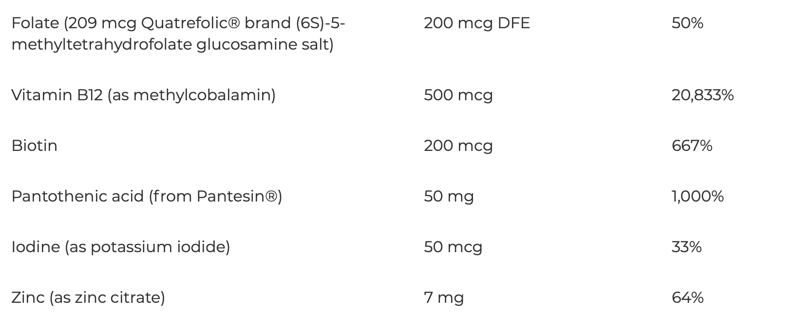 ProThrivers Wellness Multivitamin 60 capsules  Integrative Therapeutics - Premium  from Integrative Therapeutics - Just $45.00! Shop now at Nutrigeek