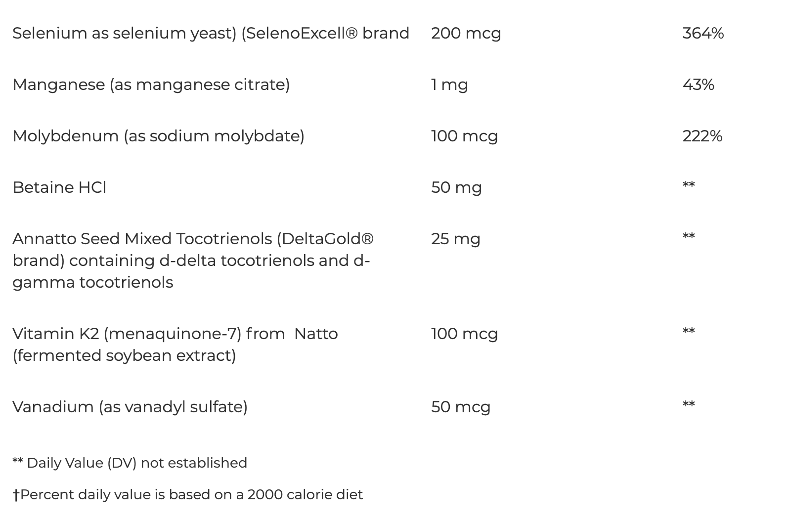 ProThrivers Wellness Multivitamin 60 capsules  Integrative Therapeutics - Premium  from Integrative Therapeutics - Just $45.00! Shop now at Nutrigeek