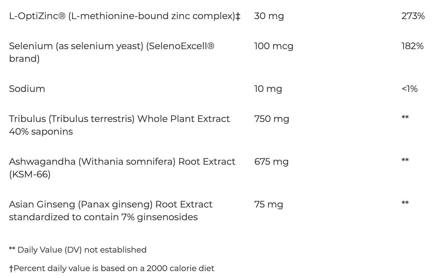 Testosterone Formula 90 capsules Integrative Therapeutics - Premium  from Integrative Therapeutics - Just $37.00! Shop now at Nutrigeek